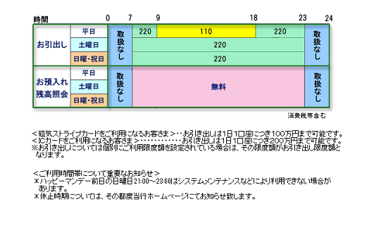 きらやか銀行