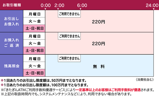 北日本銀行