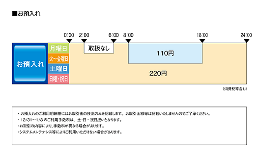 営業時間とATM手数料 : 大東銀行