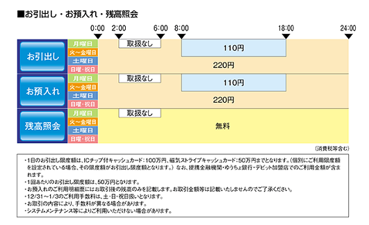 大東銀行（ご案内）