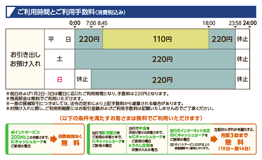 両替機 京葉銀行 手数料のご案内