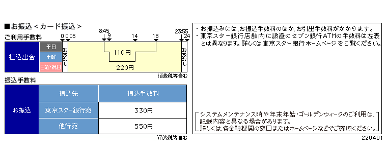 東京スター銀行（お振込み）