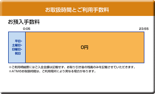 東京スター銀行(お預入れ)