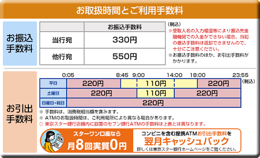 東京スター銀行(お振込み)