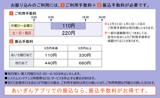 愛知銀行（お振込み）