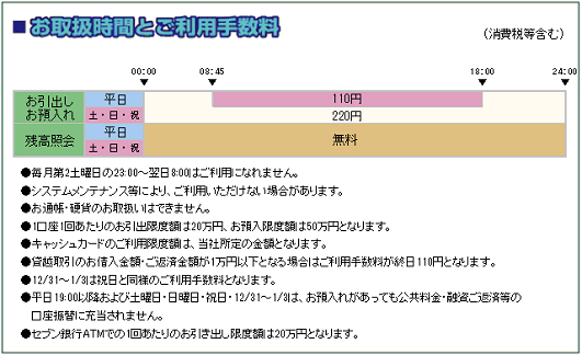 みなと銀行