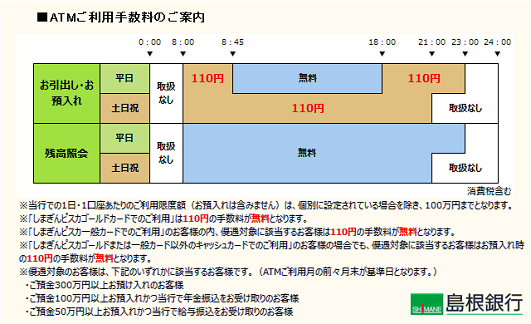 島根銀行