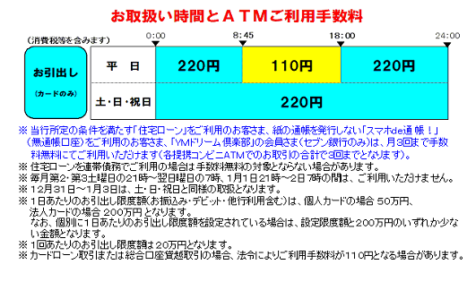 もみじ銀行atmサービス セブン銀行