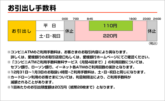 愛媛 銀行 四国 八 十 八 カ所 支店