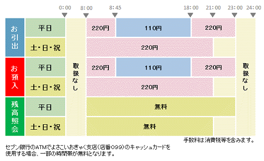 高知銀行