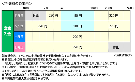 営業時間とATM手数料 : 福岡中央銀行