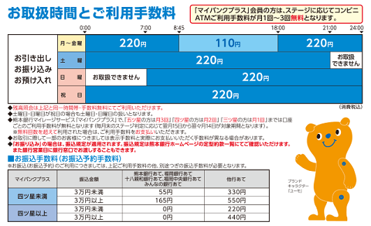 熊本銀行