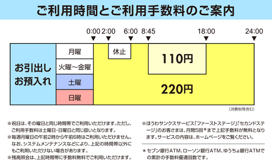 豊和銀行