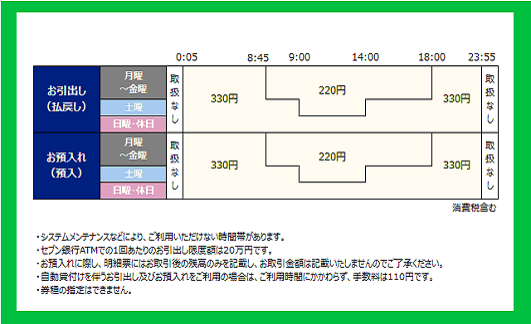 郵便局 振込 時間