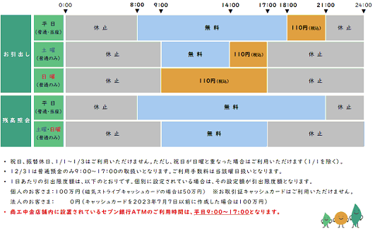 商工中金（お引出し）