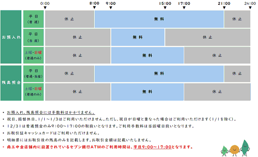 商工中金（お預入れ）