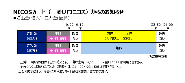 三菱 ufj ニコス 銀行