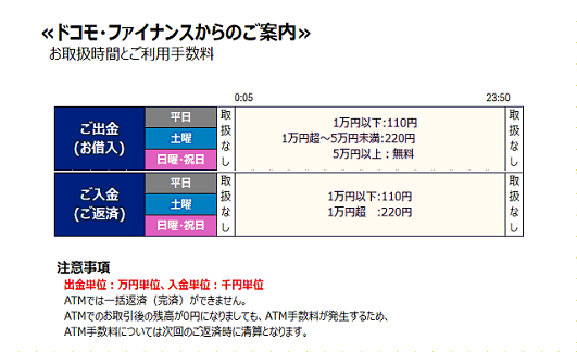 オリックス・クレジット カード取引き