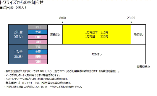 山陰信販