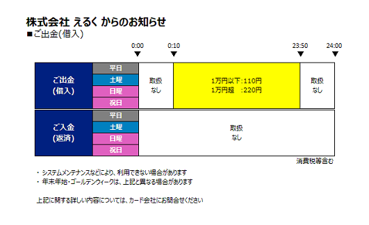 えるく