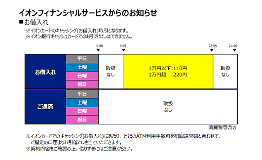 イオンカード イオン銀行 Atmサービス セブン銀行