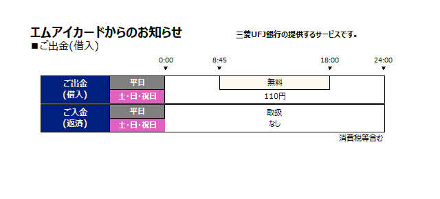 エムアイカード