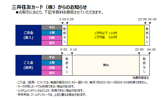 ファイナンス サービス smbc