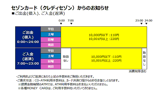 セゾンカード(クレディセゾン)