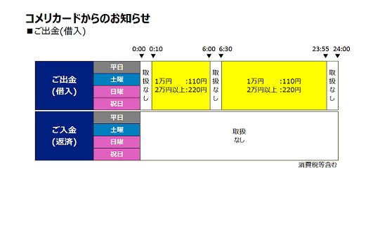 コメリカード コメリキャピタル Atmサービス セブン銀行