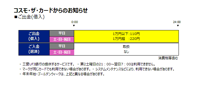 コスモ ザ カード