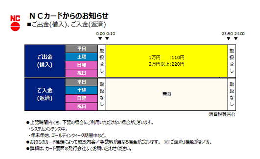 NCカード(エヌシー日商連)