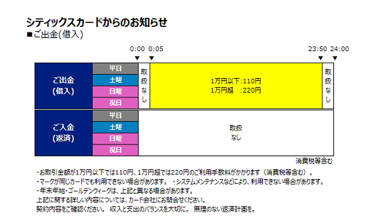 シティックスカード