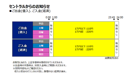 セントラル