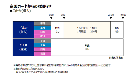 営業時間とATM手数料 : 京阪カード