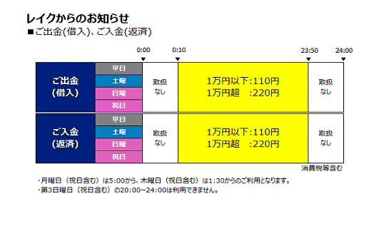 フィナンシャル 新生