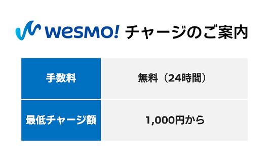 Wesmo!