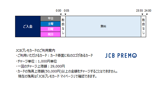 JCBプレモカード（ジェーシービー）