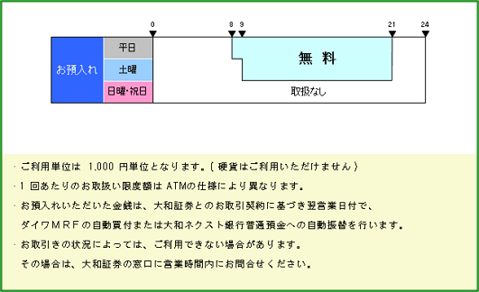 大和証券（お預入れ）