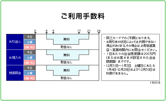 岡三証券(お引出し)