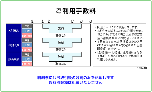 岡三証券(お預入れ)