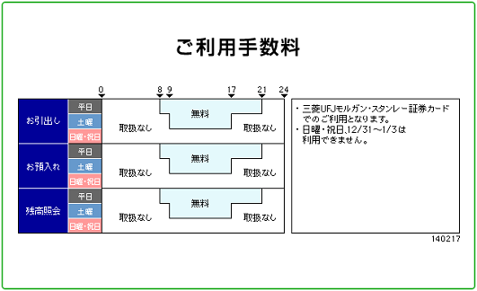 スタンレー 証券 ログイン 三菱 モルガン