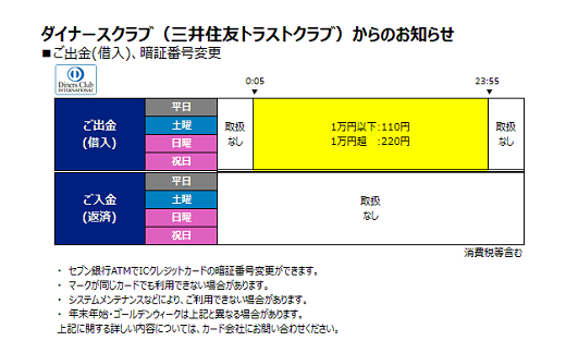 ダイナースクラブ(三井住友トラストクラブ)