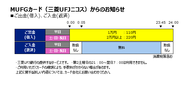 三菱UFJニコス)