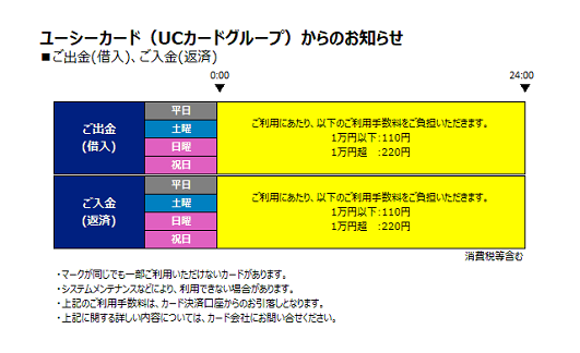 UCカード（ユーシーカード）