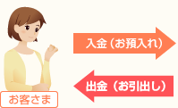 お客さま 入金(お預入れ) 出金(お引出し)