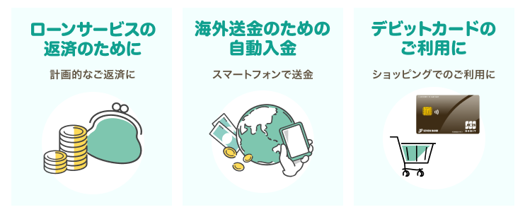 ローンサービスの返済のために 計画的なご返済に 海外送金のための自動入金 スマートフォンで入金 デビットカードのご利用に ショッピングでのご利用に