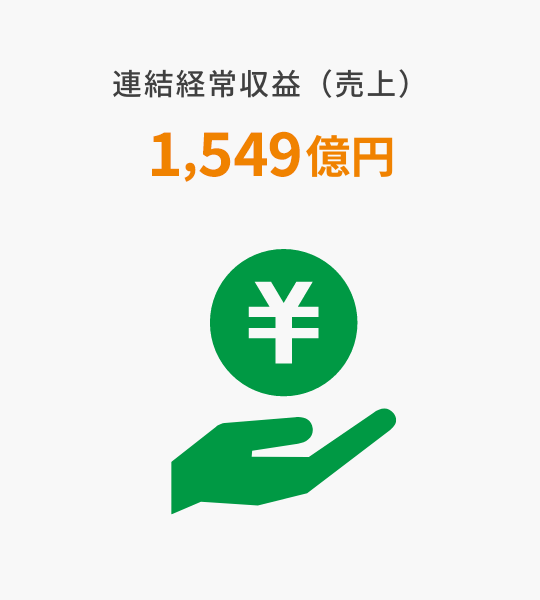 経常収益（売上）1,549億円