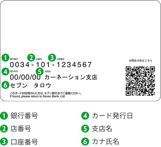 キャッシュカード裏