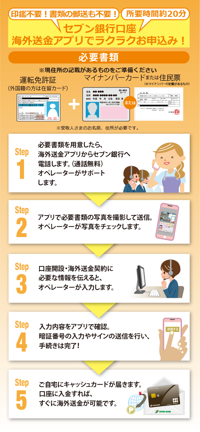 印鑑不要! 書類の郵送も不要! 所要時間約20分 セブン銀行口座 海外送金アプリでラクラクお申込み!