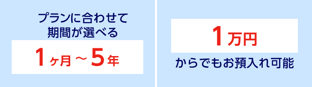 プランに合わせて期間が選べる 1ヶ月～5年 1万円からでもお預入れ可能